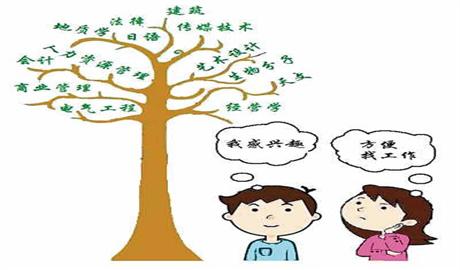 加拿大留学选专业：中国学生青睐的留学专业