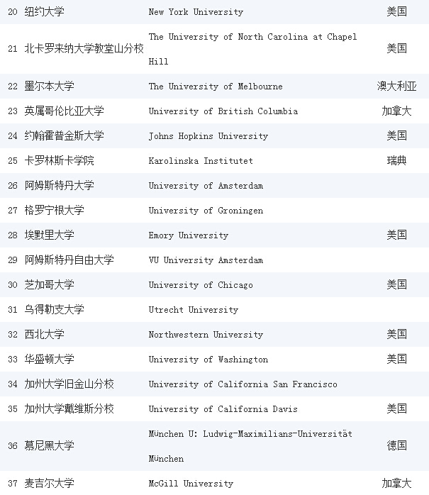 精神专业排名_专业排名