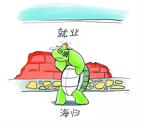 就业问题，“新鲜”海归比国内本科毕业生更头疼