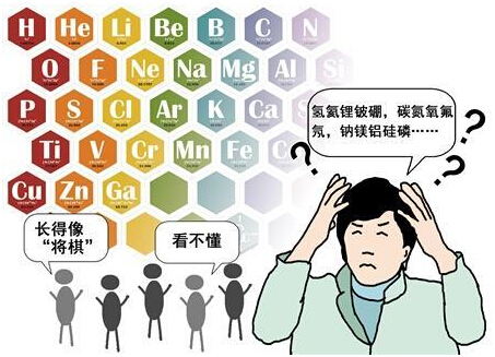 中文版化学元素表惊呆日本网友 称长得像麻将