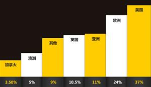 2016欧洲大学Top200榜单公布：牛津大学居首