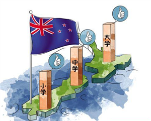 澳大利亚和新西兰，那些留学政策你真的都知道吗?
