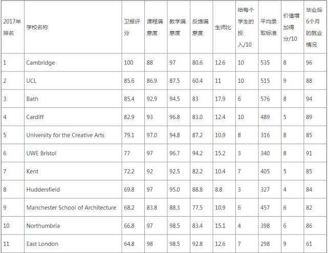 2017建筑学排名_建筑学快题设计