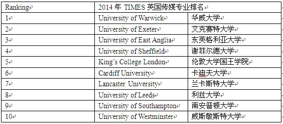 英國傳媒專業大學排名_英國大學排名