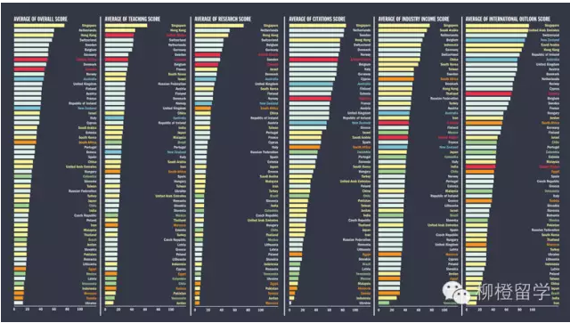 2017最权威的世界大学排名 4.png