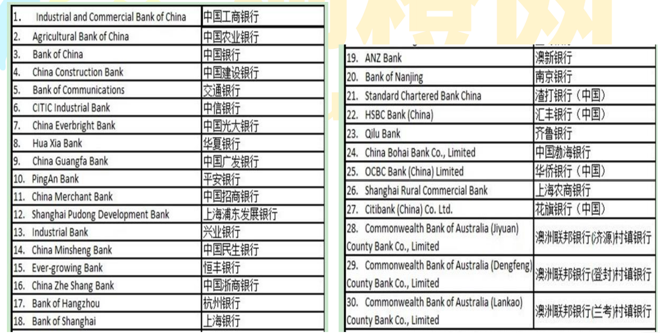2017澳洲学生签证材料和费用全攻略