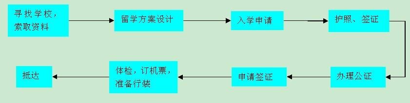 出国留学流程.jpg