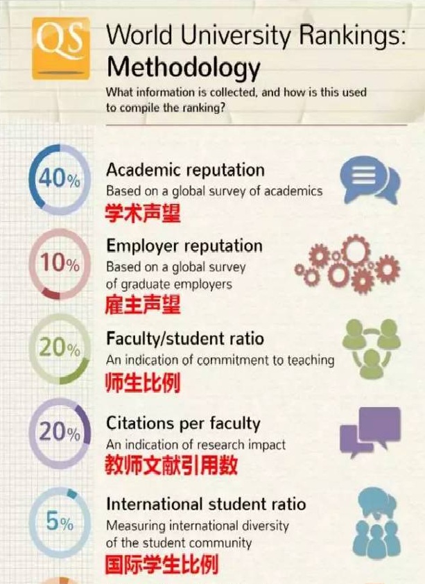 【最新】2018年QS世界大学排名  清华大学第25名